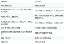 iqoo11s和iqoo11哪个好区别大吗  对比有何不同怎么选-融党建互动平台