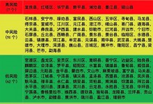 云南吃菌分风险区 7县区被定为“高风险”-融党建互动平台