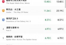 《消失的她》进入2023全球票房榜前十 《消失的她》最新票房统计-融党建互动平台