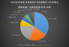 安兔兔用户偏好2023年Q2排行榜排名：12+256G版成主流-融党建互动平台