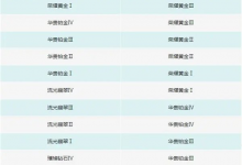 英雄联盟s10赛季段位怎么结算 s10赛季段位继承规则表介绍-融党建互动平台