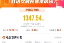 王一博、黄渤电影《热烈》点映首日预售票房登顶-融党建互动平台