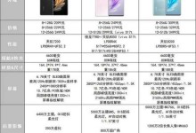 vivos17pro和vivos17t区别哪个好  对比有什么不同-融党建互动平台