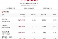 2023暑期档电影票房破110亿  《长安三万里》成最大黑马-融党建互动平台