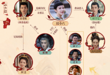 《长相思》各个人物关系图解析 西炎山和清水镇角色关系揭秘-融党建互动平台