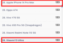小米13 Ultra DXO电池得分出炉 打平iPhone 14 Pro Max-融党建互动平台