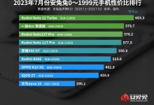 性价比高的手机2023年推荐  7月安卓手机性价比排行榜-融党建互动平台