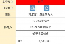 总力战主教机制打法介绍 蔚蓝档案总力战主教攻略-融党建互动平台