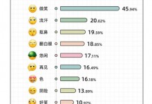 年轻人最讨厌的微信表情Top10：“死亡微笑”排名第一-融党建互动平台