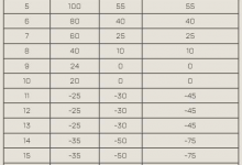 Apex英雄18赛季排位规则改动 18赛季排位规则是什么-融党建互动平台