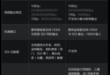 大疆发布全新图传接收器标准套装 售价13499元-融党建互动平台