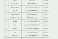 《孤注一掷》《巨齿鲨2》等进入版权保护预警名单-融党建互动平台