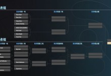 《DOTA2》TI12各赛区什么时候开赛？TI12各赛区赛程介绍-融党建互动平台