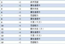 《博德之门3》熟练值有什么用？熟练值作用机制解析-融党建互动平台