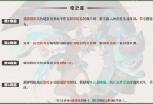 《原神》4.0琳妮特命之座解析 4.0琳妮特命之座怎么升级-融党建互动平台