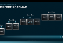 AMD Zen5性能跑分逆天！Zen诞生以来最大提升幅度-融党建互动平台
