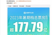 2023暑期档票房刷新影史纪录 暑期档票房最新排名-融党建互动平台