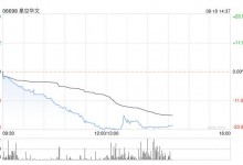 《中国好声音》母公司股价大跌 市值半日蒸发近百亿港元-融党建互动平台
