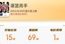 《灌篮高手》中国内地票房6.59亿 打破15项纪录-融党建互动平台