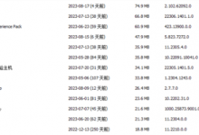 Win11将允许卸载更多内置软件 释放其占用空间-融党建互动平台