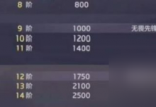 曙光英雄大师等级怎么提升 大师等级提升方法攻略-融党建互动平台