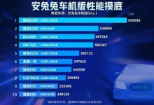 2023车机芯片性能排行最新榜单：骁龙8155仅居第5-融党建互动平台