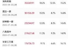 2023暑期档票房打破多项影史纪录 其中两部影片破30亿-融党建互动平台