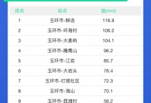 台州一地突降大暴雨！多处路口交通管制-融党建互动平台