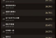 《封神第一部》进入影史票房榜TOP25 票房破24.37亿-融党建互动平台