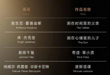 易烊千玺提名金熊猫最佳男主角奖 与休·杰克曼等人PK-融党建互动平台