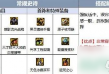 DNF110鬼泣最强配装是什么 鬼泣110最强配装方案推荐-融党建互动平台