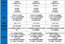 华为mate60三款对比怎么选？mate60和60pro/pro+区别-融党建互动平台