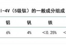 苹果iPhone15系列尺寸重量曝光：Pro版采用钛合金材质-融党建互动平台