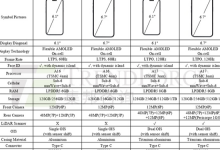 iPhone15全系列参数价格配置曝光 最贵能买两台Mate60-融党建互动平台