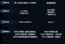 华为mate60pro+和苹果15promax对比哪个好？区别介绍-融党建互动平台