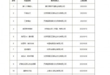 《志愿军》《坚如磐石》等进入版权保护预警名单-融党建互动平台