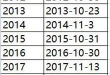 广东什么时候才秋天 历年广州入秋时间(2009-2023年)-融党建互动平台