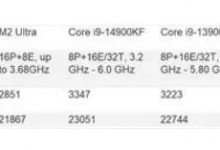 三星S24 Ultra搭载骁龙8Gen3芯片 跑分跟A17 Pro接近-融党建互动平台