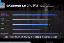 骁龙8Gen3什么水平工艺？和a17芯片哪个好？性能曝光-融党建互动平台