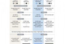 谷歌Pixel 8 Pro起售价三年不变 约合人民币6563元-融党建互动平台