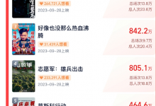 2023中秋国庆档预售票房破5000万：《前任4》排第一-融党建互动平台