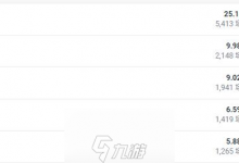 lol永恩怎么出装 永恩最佳出装顺序攻略技巧-融党建互动平台