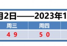 天津限行尾号最新规定通知 天津限号查询表规则-融党建互动平台