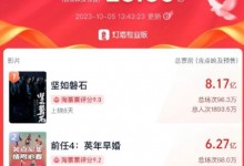 国庆档新片票房破25亿《坚如磐石》票房破8亿领跑-融党建互动平台