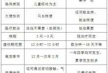 大人感染诺如病毒症状有哪些？成人感染一般几天能好-融党建互动平台