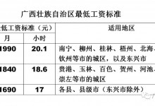 2023年广西最低工资标准：南宁的最低标准是多少-融党建互动平台