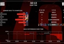 S13英雄联盟瑞士轮第二轮LNG战胜C9 LNG势如破竹拿下两连胜-融党建互动平台