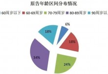 上海阿婆700万分给子女后无人赡养 “偏心”使自己陷困局-融党建互动平台