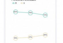 今天是程序员节 女性程序员占比已近3成 90后成主力-融党建互动平台