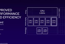 骁龙8 Gen3参数规格性能揭晓：跑分216万 能耗降低20%-融党建互动平台
